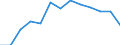 Sector: General government / National accounts indicator (ESA 2010): One-off guarantees - total stock of guarantees, excluding debt assumed by government / Unit of measure: Percentage of gross domestic product (GDP) / Geopolitical entity (reporting): Luxembourg