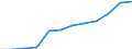 Sector: General government / National accounts indicator (ESA 2010): Total outstanding liabilities of government controlled entities classified outside general government / Consolidated/Non consolidated: Consolidated / Unit of measure: Million units of national currency / Geopolitical entity (reporting): Estonia