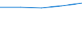 Sector: General government / National accounts indicator (ESA 2010): Total outstanding liabilities of government controlled entities classified outside general government / Consolidated/Non consolidated: Consolidated / Unit of measure: Million units of national currency / Geopolitical entity (reporting): Ireland