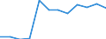 Sector: General government / National accounts indicator (ESA 2010): Total outstanding liabilities of government controlled entities classified outside general government / Consolidated/Non consolidated: Consolidated / Unit of measure: Percentage of gross domestic product (GDP) / Geopolitical entity (reporting): Estonia