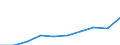 Sector: General government / National accounts indicator (ESA 2010): Total outstanding liabilities of government controlled entities classified outside general government / Consolidated/Non consolidated: Non-consolidated / Unit of measure: Million units of national currency / Geopolitical entity (reporting): Denmark