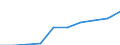 Sector: General government / National accounts indicator (ESA 2010): Total outstanding liabilities of government controlled entities classified outside general government / Consolidated/Non consolidated: Non-consolidated / Unit of measure: Million units of national currency / Geopolitical entity (reporting): Estonia