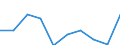 Sector: General government / National accounts indicator (ESA 2010): Total outstanding liabilities of government controlled entities classified outside general government / Consolidated/Non consolidated: Non-consolidated / Unit of measure: Million units of national currency / Geopolitical entity (reporting): Ireland