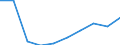 Sector: General government / National accounts indicator (ESA 2010): Total outstanding liabilities of government controlled entities classified outside general government / Consolidated/Non consolidated: Non-consolidated / Unit of measure: Million units of national currency / Geopolitical entity (reporting): Latvia