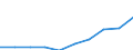 Sector: General government / National accounts indicator (ESA 2010): Total outstanding liabilities of government controlled entities classified outside general government / Consolidated/Non consolidated: Non-consolidated / Unit of measure: Million units of national currency / Geopolitical entity (reporting): Lithuania