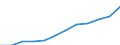 Sector: General government / National accounts indicator (ESA 2010): Total outstanding liabilities of government controlled entities classified outside general government / Consolidated/Non consolidated: Non-consolidated / Unit of measure: Million units of national currency / Geopolitical entity (reporting): Luxembourg