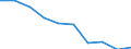 Sector: General government / National accounts indicator (ESA 2010): Total outstanding liabilities of government controlled entities classified outside general government / Consolidated/Non consolidated: Non-consolidated / Unit of measure: Million units of national currency / Geopolitical entity (reporting): Slovenia