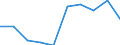 Sector: General government / National accounts indicator (ESA 2010): Total outstanding liabilities of government controlled entities classified outside general government / Consolidated/Non consolidated: Non-consolidated / Unit of measure: Million units of national currency / Geopolitical entity (reporting): Slovakia