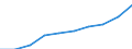 Sector: General government / National accounts indicator (ESA 2010): Total outstanding liabilities of government controlled entities classified outside general government / Consolidated/Non consolidated: Non-consolidated / Unit of measure: Million units of national currency / Geopolitical entity (reporting): Finland