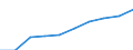 Sector: General government / National accounts indicator (ESA 2010): Total outstanding liabilities of government controlled entities classified outside general government / Consolidated/Non consolidated: Non-consolidated / Unit of measure: Million units of national currency / Geopolitical entity (reporting): Sweden