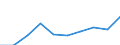 Sector: General government / National accounts indicator (ESA 2010): Total outstanding liabilities of government controlled entities classified outside general government / Consolidated/Non consolidated: Non-consolidated / Unit of measure: Percentage of gross domestic product (GDP) / Geopolitical entity (reporting): Denmark