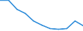 Sector: General government / National accounts indicator (ESA 2010): Total outstanding liabilities of government controlled entities classified outside general government / Consolidated/Non consolidated: Non-consolidated / Unit of measure: Percentage of gross domestic product (GDP) / Geopolitical entity (reporting): Germany