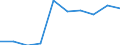 Sector: General government / National accounts indicator (ESA 2010): Total outstanding liabilities of government controlled entities classified outside general government / Consolidated/Non consolidated: Non-consolidated / Unit of measure: Percentage of gross domestic product (GDP) / Geopolitical entity (reporting): Estonia