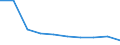 Sector: General government / National accounts indicator (ESA 2010): Total outstanding liabilities of government controlled entities classified outside general government / Consolidated/Non consolidated: Non-consolidated / Unit of measure: Percentage of gross domestic product (GDP) / Geopolitical entity (reporting): Latvia