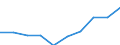 Sector: General government / National accounts indicator (ESA 2010): Total outstanding liabilities of government controlled entities classified outside general government / Consolidated/Non consolidated: Non-consolidated / Unit of measure: Percentage of gross domestic product (GDP) / Geopolitical entity (reporting): Lithuania