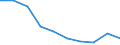 Sector: General government / National accounts indicator (ESA 2010): Total outstanding liabilities of government controlled entities classified outside general government / Consolidated/Non consolidated: Non-consolidated / Unit of measure: Percentage of gross domestic product (GDP) / Geopolitical entity (reporting): Malta