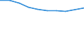 Sector: General government / National accounts indicator (ESA 2010): Total outstanding liabilities of government controlled entities classified outside general government / Consolidated/Non consolidated: Non-consolidated / Unit of measure: Percentage of gross domestic product (GDP) / Geopolitical entity (reporting): Austria