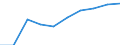 Sector: General government / National accounts indicator (ESA 2010): Total outstanding liabilities of government controlled entities classified outside general government / Consolidated/Non consolidated: Non-consolidated / Unit of measure: Percentage of gross domestic product (GDP) / Geopolitical entity (reporting): Sweden