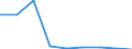 Sector: General government / National accounts indicator (ESA 2010): Total outstanding liabilities of government controlled entities classified outside general government, of which: liabilities of units involved in financial activities / Consolidated/Non consolidated: Consolidated / Unit of measure: Million units of national currency / Geopolitical entity (reporting): Estonia