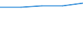 Sector: General government / National accounts indicator (ESA 2010): Total outstanding liabilities of government controlled entities classified outside general government, of which: liabilities of units involved in financial activities / Consolidated/Non consolidated: Consolidated / Unit of measure: Million units of national currency / Geopolitical entity (reporting): Ireland