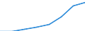 Sector: General government / National accounts indicator (ESA 2010): Total outstanding liabilities of government controlled entities classified outside general government, of which: liabilities of units involved in financial activities / Consolidated/Non consolidated: Consolidated / Unit of measure: Million units of national currency / Geopolitical entity (reporting): Finland