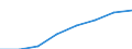 Sector: General government / National accounts indicator (ESA 2010): Total outstanding liabilities of government controlled entities classified outside general government, of which: liabilities of units involved in financial activities / Consolidated/Non consolidated: Consolidated / Unit of measure: Million units of national currency / Geopolitical entity (reporting): Sweden