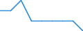 Sector: General government / National accounts indicator (ESA 2010): Total outstanding liabilities of government controlled entities classified outside general government, of which: liabilities of units involved in financial activities / Consolidated/Non consolidated: Consolidated / Unit of measure: Percentage of gross domestic product (GDP) / Geopolitical entity (reporting): Estonia