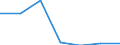 Sector: General government / National accounts indicator (ESA 2010): Total outstanding liabilities of government controlled entities classified outside general government, of which: liabilities of units involved in financial activities / Consolidated/Non consolidated: Non-consolidated / Unit of measure: Million units of national currency / Geopolitical entity (reporting): Estonia