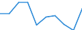 Sector: General government / National accounts indicator (ESA 2010): Total outstanding liabilities of government controlled entities classified outside general government, of which: liabilities of units involved in financial activities / Consolidated/Non consolidated: Non-consolidated / Unit of measure: Million units of national currency / Geopolitical entity (reporting): Ireland