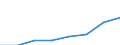 Sector: General government / National accounts indicator (ESA 2010): Total outstanding liabilities of government controlled entities classified outside general government, of which: liabilities of units involved in financial activities / Consolidated/Non consolidated: Non-consolidated / Unit of measure: Million units of national currency / Geopolitical entity (reporting): Croatia