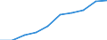 Sector: General government / National accounts indicator (ESA 2010): Total outstanding liabilities of government controlled entities classified outside general government, of which: liabilities of units involved in financial activities / Consolidated/Non consolidated: Non-consolidated / Unit of measure: Million units of national currency / Geopolitical entity (reporting): Italy