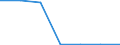 Sector: General government / National accounts indicator (ESA 2010): Total outstanding liabilities of government controlled entities classified outside general government, of which: liabilities of units involved in financial activities / Consolidated/Non consolidated: Non-consolidated / Unit of measure: Million units of national currency / Geopolitical entity (reporting): Cyprus