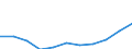 Sektor: Staat / Volkswirtschaftliche Gesamtrechnungen Indikator (ESVG 2010): Bestand an notleidenden Krediten des Staatssektors / Maßeinheit: Millionen Einheiten Landeswährung / Geopolitische Meldeeinheit: Ungarn