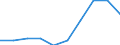 Sector: General government / National accounts indicator (ESA 2010): Stock of non-performing loans provided by government / Unit of measure: Million units of national currency / Geopolitical entity (reporting): Slovakia