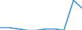 Sektor: Staat / Volkswirtschaftliche Gesamtrechnungen Indikator (ESVG 2010): Bestand an notleidenden Krediten des Staatssektors / Maßeinheit: Prozent des Bruttoinlandsprodukts (BIP) / Geopolitische Meldeeinheit: Estland