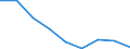 Staat / Bestand an notleidenden Krediten des Staatssektors / Millionen Einheiten Landeswährung / Deutschland (bis 1990 früheres Gebiet der BRD)