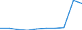 Sector: Central government / National accounts indicator (ESA 2010): Stock of non-performing loans provided by government / Unit of measure: Million units of national currency / Geopolitical entity (reporting): Estonia