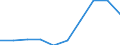 Sector: Central government / National accounts indicator (ESA 2010): Stock of non-performing loans provided by government / Unit of measure: Million units of national currency / Geopolitical entity (reporting): Slovakia