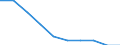 Sector: Central government / National accounts indicator (ESA 2010): Stock of non-performing loans provided by government / Unit of measure: Percentage of gross domestic product (GDP) / Geopolitical entity (reporting): Germany