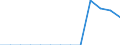 Sektor: Zentralstaat / Volkswirtschaftliche Gesamtrechnungen Indikator (ESVG 2010): Bestand an notleidenden Krediten des Staatssektors / Maßeinheit: Prozent des Bruttoinlandsprodukts (BIP) / Geopolitische Meldeeinheit: Zypern