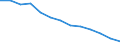 Sector: General government / National accounts indicator (ESA 2010): Adjusted capital value of off-balance private-public partnerships (PPPs) / Unit of measure: Million units of national currency / Geopolitical entity (reporting): Croatia