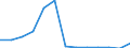 Sector: General government / National accounts indicator (ESA 2010): Adjusted capital value of off-balance private-public partnerships (PPPs) / Unit of measure: Million units of national currency / Geopolitical entity (reporting): Latvia