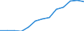 Sector: General government / National accounts indicator (ESA 2010): Adjusted capital value of off-balance private-public partnerships (PPPs) / Unit of measure: Million units of national currency / Geopolitical entity (reporting): Austria