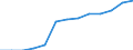 Sector: General government / National accounts indicator (ESA 2010): Adjusted capital value of off-balance private-public partnerships (PPPs) / Unit of measure: Percentage of gross domestic product (GDP) / Geopolitical entity (reporting): Belgium