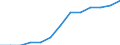 Sector: General government / National accounts indicator (ESA 2010): Adjusted capital value of off-balance private-public partnerships (PPPs) / Unit of measure: Percentage of gross domestic product (GDP) / Geopolitical entity (reporting): Greece