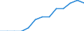 Sector: General government / National accounts indicator (ESA 2010): Adjusted capital value of off-balance private-public partnerships (PPPs) / Unit of measure: Percentage of gross domestic product (GDP) / Geopolitical entity (reporting): Austria