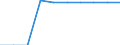 Sector: Central government / National accounts indicator (ESA 2010): Adjusted capital value of off-balance private-public partnerships (PPPs) / Unit of measure: Million units of national currency / Geopolitical entity (reporting): Denmark