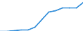 Sector: Central government / National accounts indicator (ESA 2010): Adjusted capital value of off-balance private-public partnerships (PPPs) / Unit of measure: Million units of national currency / Geopolitical entity (reporting): Greece