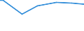 Household characteristics: Percentage of households in the population / Activity and employment status: Manual workers in industry and services / Geopolitical entity (reporting): United Kingdom