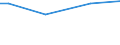 Household characteristics: Percentage of households in the population / Activity and employment status: Non-manual workers in industry and services / Geopolitical entity (reporting): European Union - 15 countries (1995-2004)